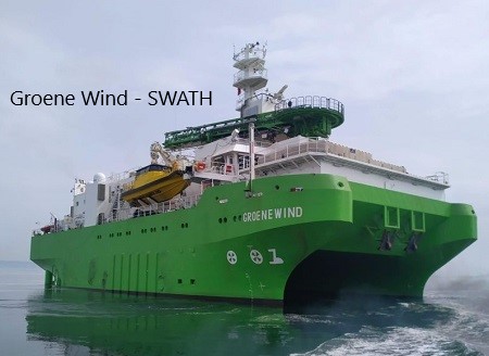 Could offshore wind developers cut O&M costs using a ‘midi’ sized SOV ...